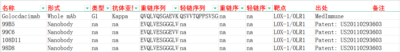 氧化低密度脂蛋白受体OLR1