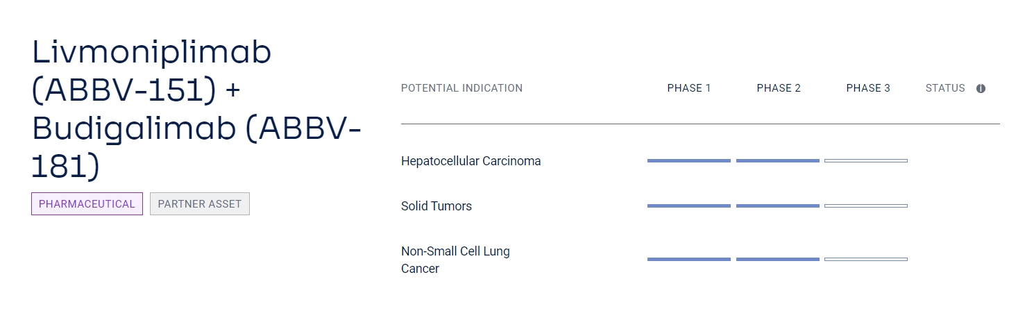 调节性T细胞活化调控受体LRRC32