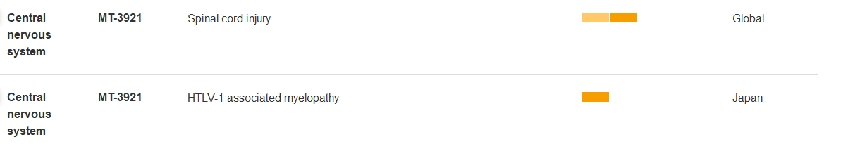 神经元再生和存活调节靶点RGMA 神经元再生和存活调节靶点RGMA