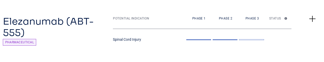 神经元再生和存活调节靶点RGMA 神经元再生和存活调节靶点RGMA
