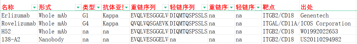 细胞粘附分子ITGB2 细胞粘附分子ITGB2