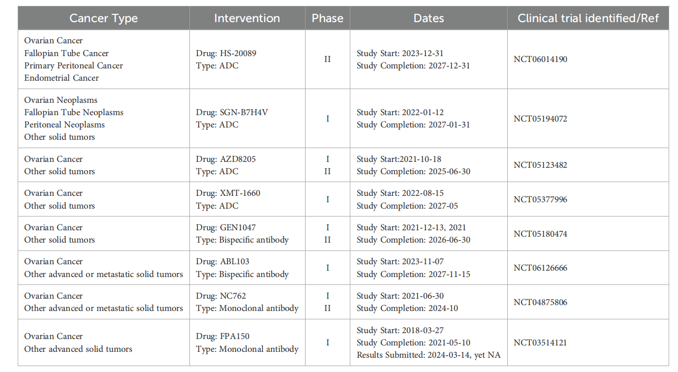 免疫抑制分子B7H4 免疫抑制分子B7H4