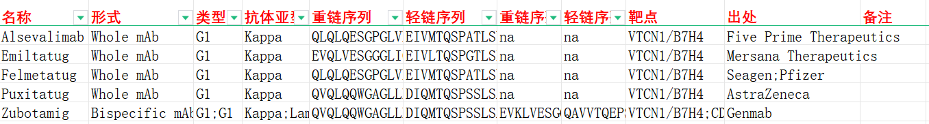 免疫抑制分子B7H4 免疫抑制分子B7H4