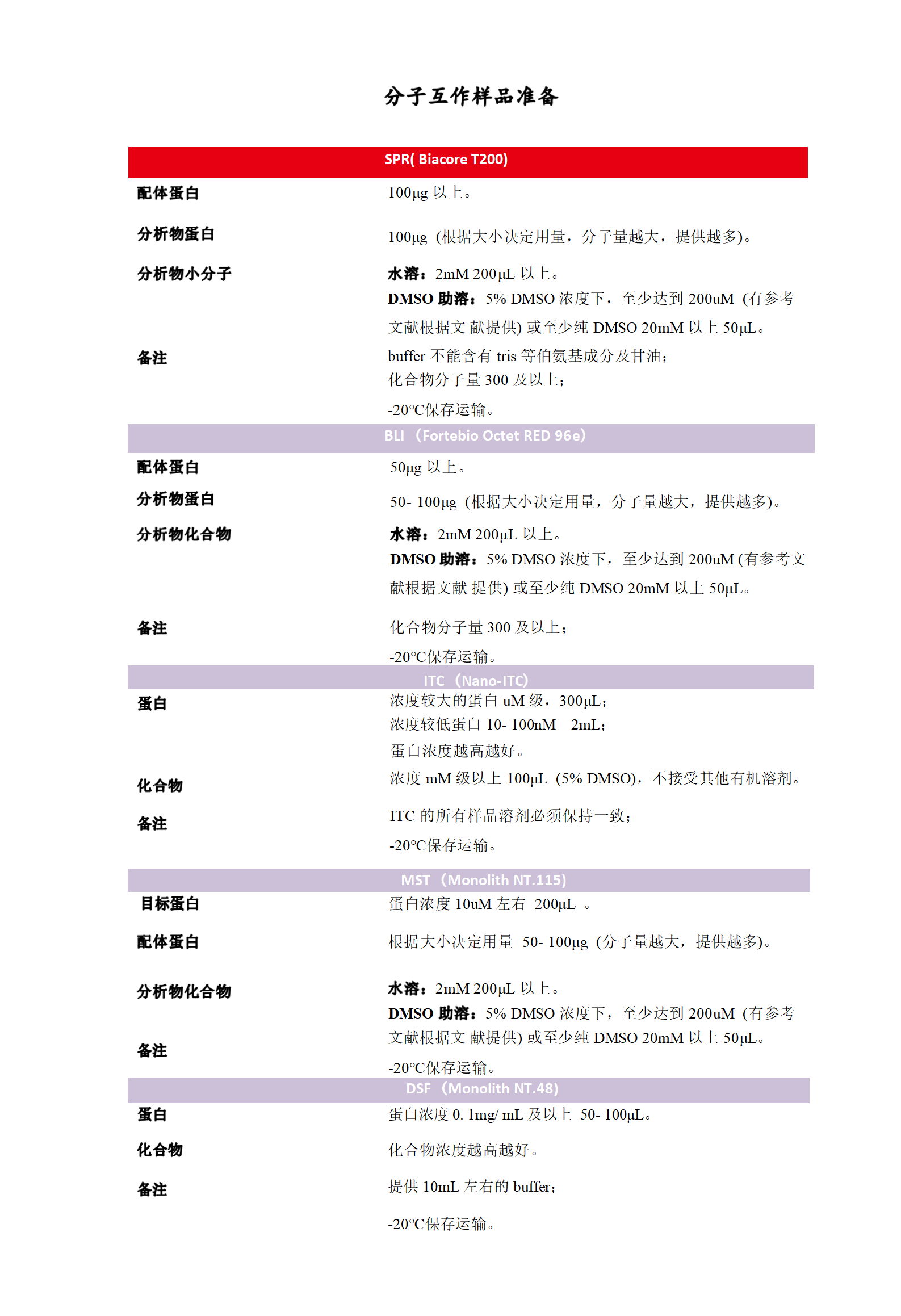 分子互作技术服务介绍：微量热泳动技术MST