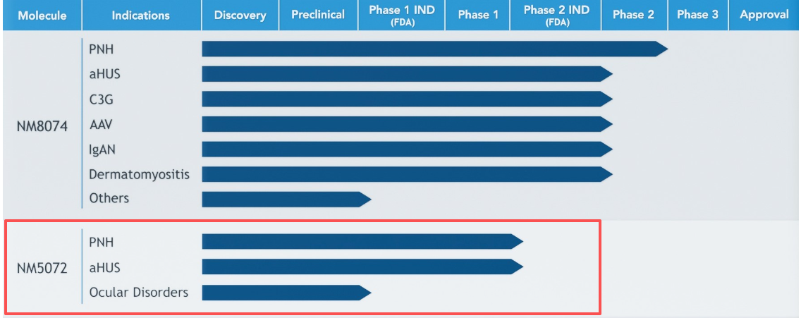 补体正调节因子CFP