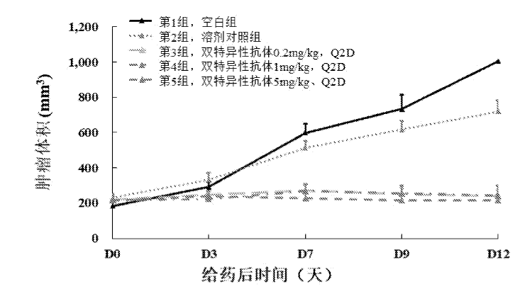 内皮素-1受体EDNRA