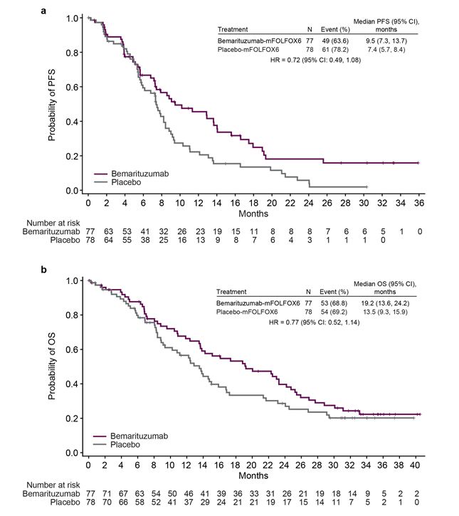 成纤维细胞生长因子受体2 FGFR2  成纤维细胞生长因子受体2 FGFR2