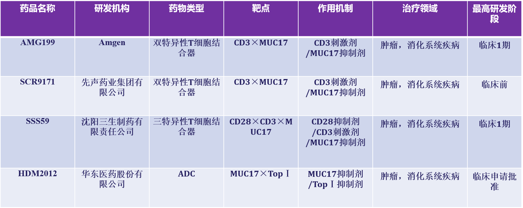 跨膜粘蛋白MUC17