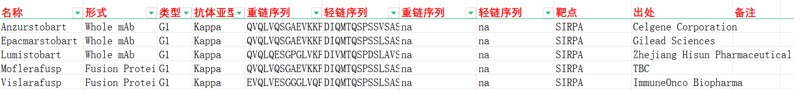巨噬细胞免疫吞噬检查点SIRPA/BIT/MYD1 巨噬细胞免疫吞噬检查点SIRPA/BIT/MYD1