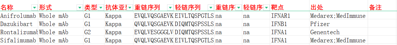 I型干扰素靶点IFNA1和IFNB I型干扰素靶点IFNA1和IFNB