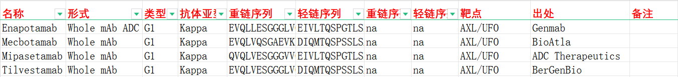 酪氨酸蛋白激酶受体AXL 酪氨酸蛋白激酶受体AXL