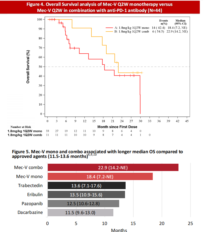 酪氨酸蛋白激酶受体AXL 酪氨酸蛋白激酶受体AXL