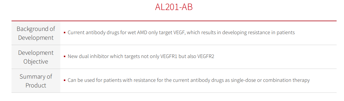 血管内皮生长因子受体VEGFR1