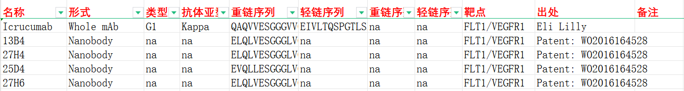 血管内皮生长因子受体VEGFR1