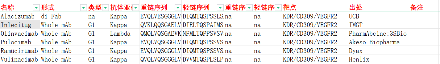 血管内皮生长因子受体 VEGFR2