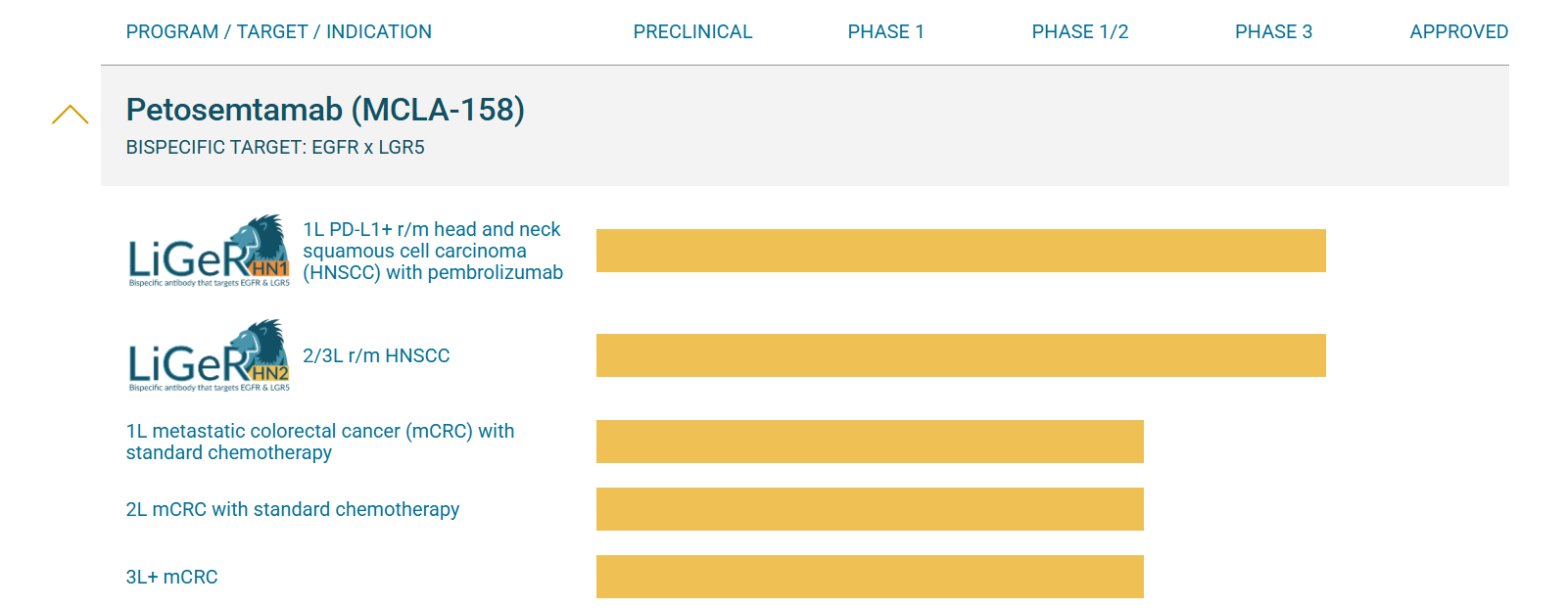 Wnt信号共受体LGR5